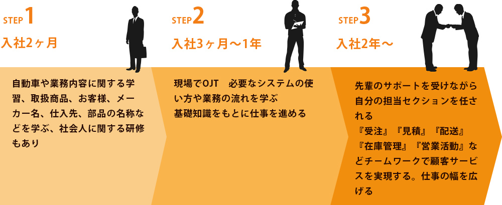 キャリアビジョン パターン2